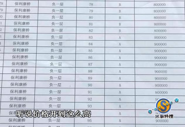 一个逾70万!广州某小区再现天价车位